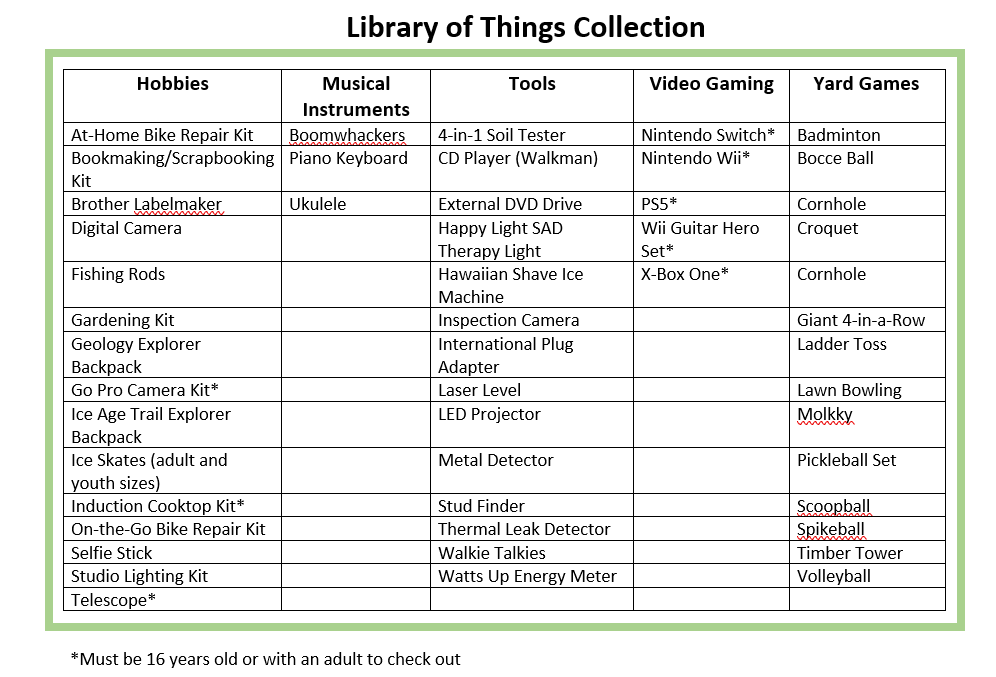 List of items in the Library of Things