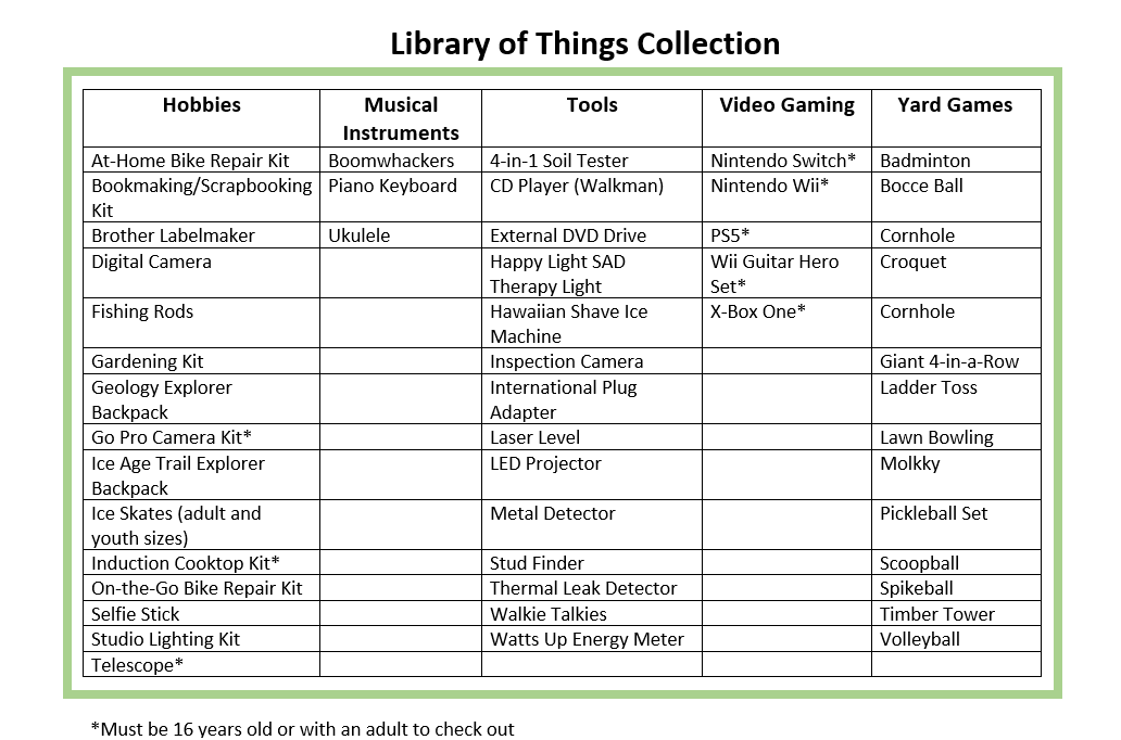 Library of Things Inventory List
